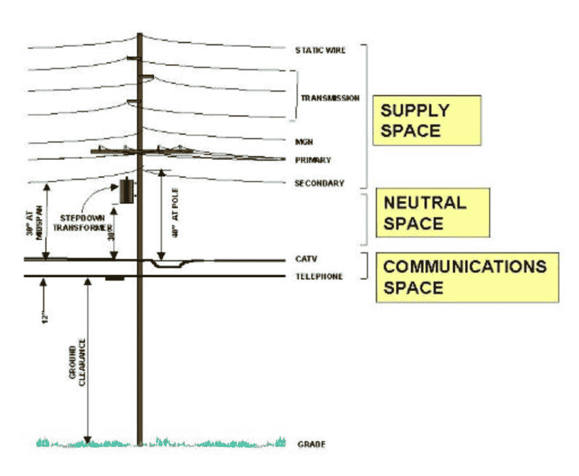 Power Space and Communication Space 