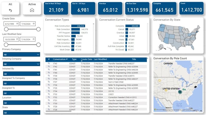 All Conversations Dashboard