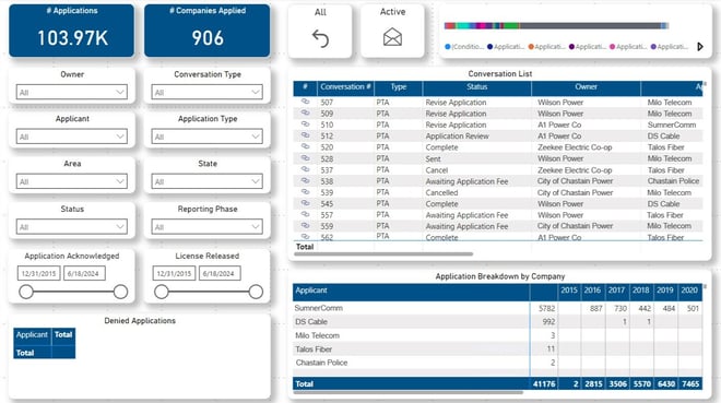 Attachment Permitting Dashboard