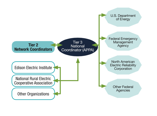 Public Power Association